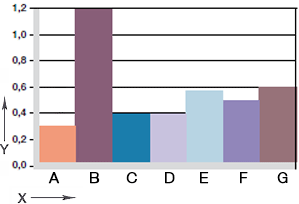 Opotřebení, rotační aplikace s různými materiály hřídelí
