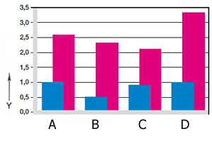 Opotřebení u otočných a rotačních aplikací