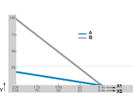 Kluzný pohyb je nahrazen rolnou