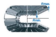 Poloměr twisterband