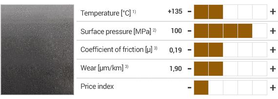 iglidur® Q materiál a specifikace