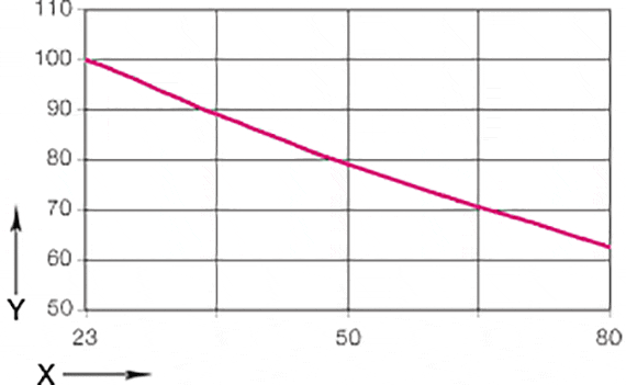 Technical data of igubal