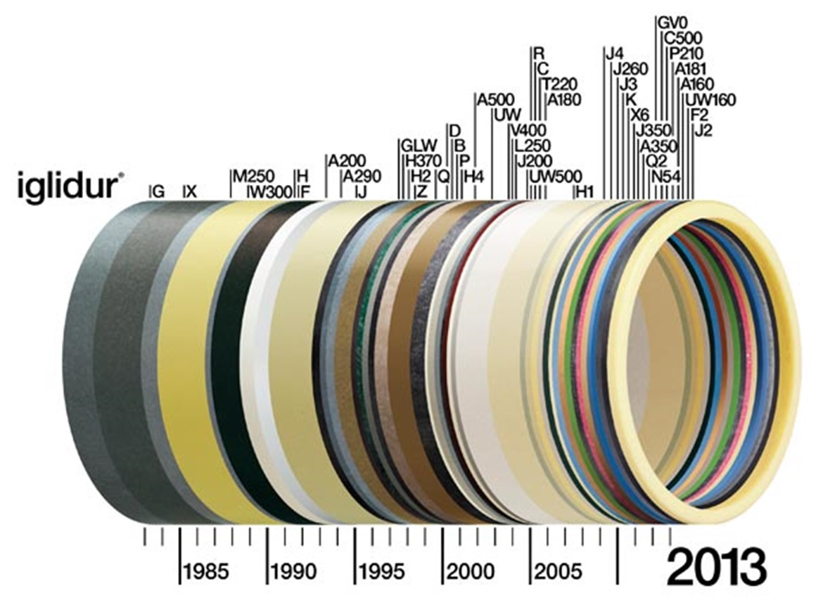 30 let plochých ložisek iglidur® od igus®
